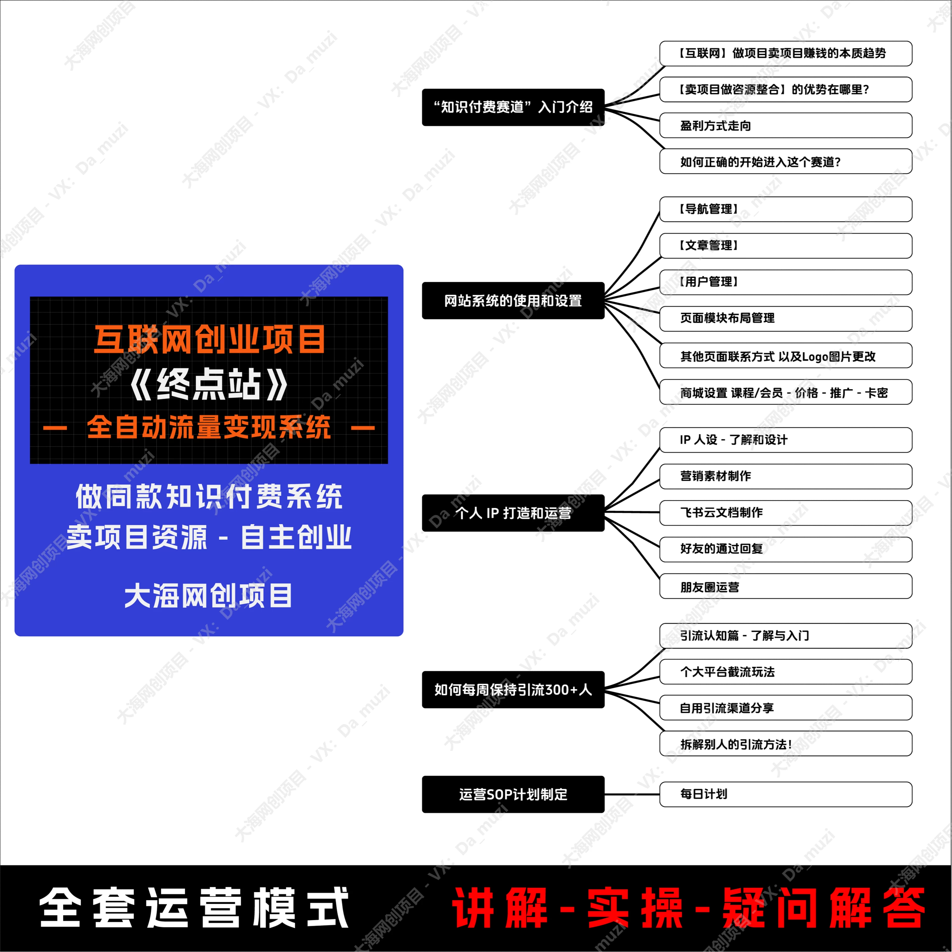 网创课程讲解 - 课程二：网站系统的使用和设置-创客一起发